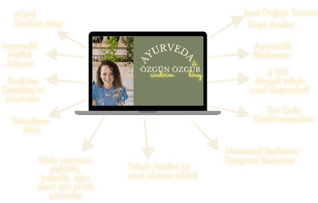 Ayurveda ile Özgün Sindirim, Özgür Birey: bilgisayarda program